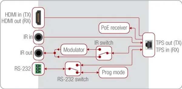 Lightware HDMI-TPS-RX86