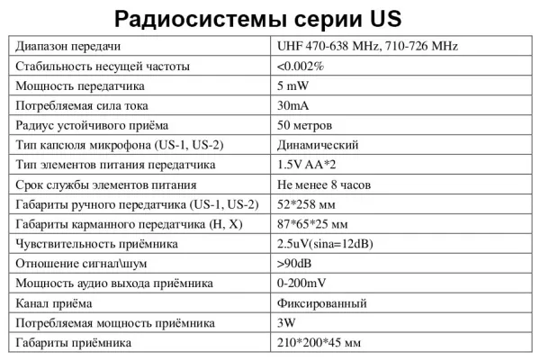 VOLTA US-2 (614.15/710.20)