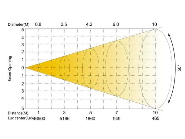 SILVER STAR SS661SC PLUTO 600 SPOT