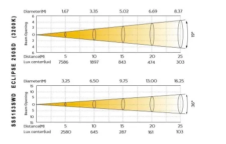 eclipse_250sd-lux_19_36_warm
