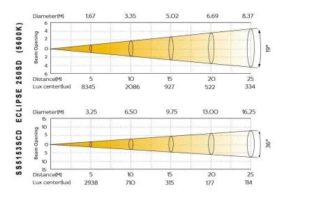 eclipse_250sd-lux_19_36_cold