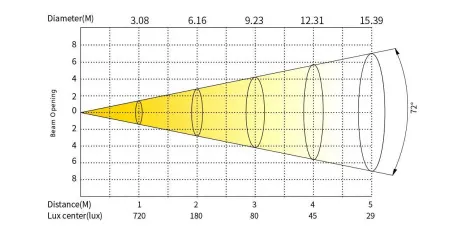 SILVER STAR SS5421TCT AUROLITE 80 WHITE IP (TC)