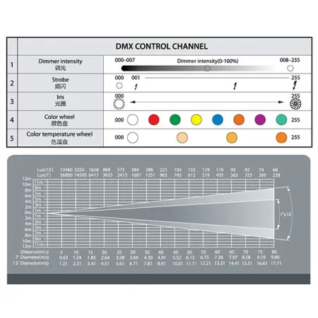 Купить JEG 1650 LED FOLLOW SPOT 600 по выгодной цене в Москве