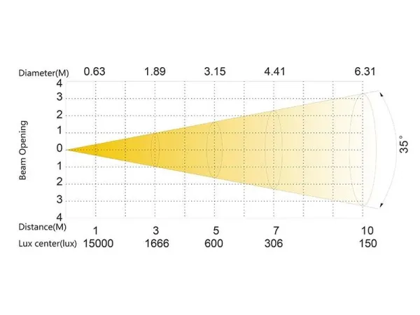 SILVER STAR SS671XCEM NEPTUNE 400 FX WASH