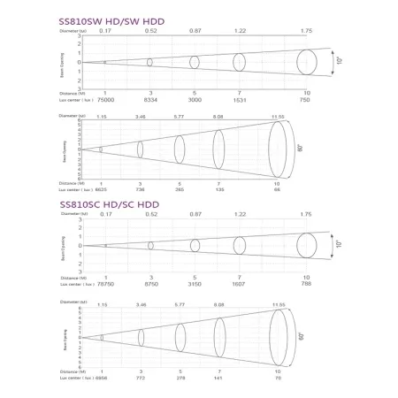 SILVER STAR SS810SW HD FREZNO ZM-1 HD