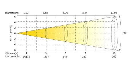 SILVER STAR SS5141XAL ECLIPSE MIDY RGBAL (ECLIPSE MID COLOR 180 (25-50))