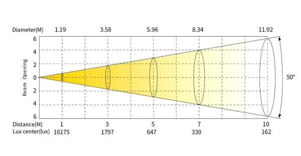 SILVER STAR SS5141XAL ECLIPSE MIDY RGBAL (ECLIPSE MID COLOR 180 (25-50))