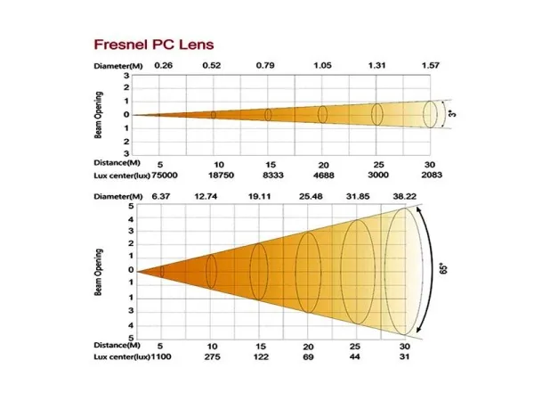 SILVER STAR SS664SC PLUTO 600 PROFILE WASH
