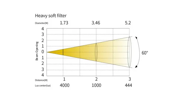 SILVER STAR SS5531TC Y-PLANO 1000 TC