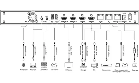 Купить SberDevices SDTM-001 по выгодной цене в Москве