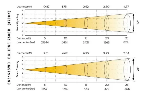 eclipse_250sd-lux_10_26_warm