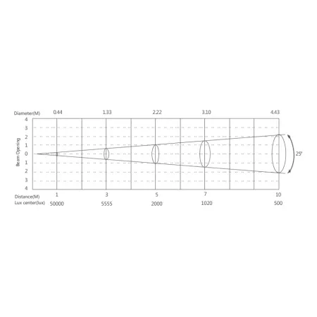 SILVER STAR SS356XAL NEOCYC