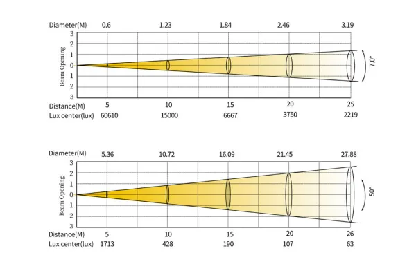 SILVER STAR SS9481SCM NEPTUNE 700 PROFILE