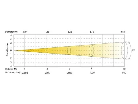 SILVER STAR SS361XALM NEOCYC IP