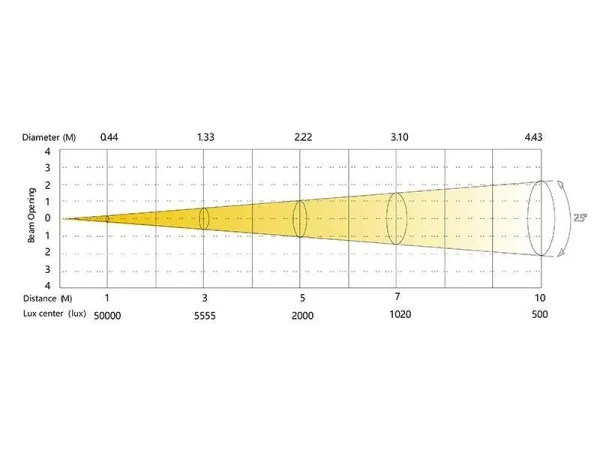 SILVER STAR SS361XALM NEOCYC IP