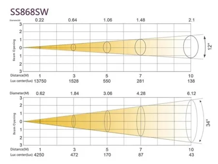 SILVER STAR SS868SW FREZNO MINI
