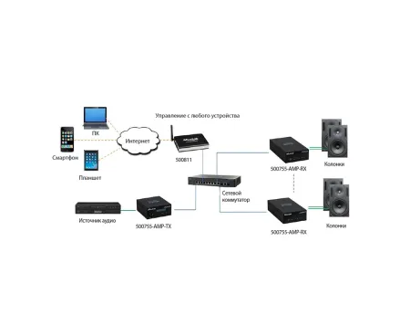 Купить MuxLab 500755-70V по выгодной цене в Москве