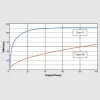 Купить TURBOSOUND TFM152M-AN по выгодной цене в Москве