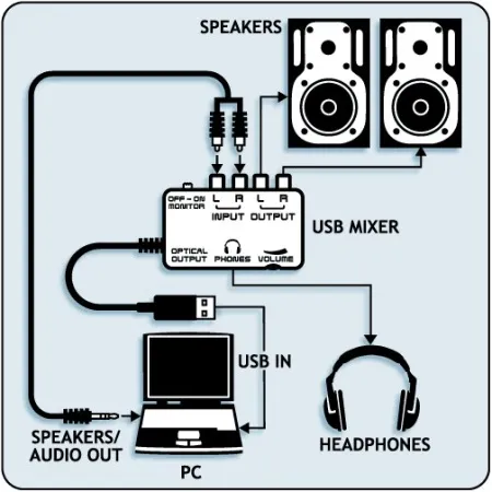 BEHRINGER UCA202