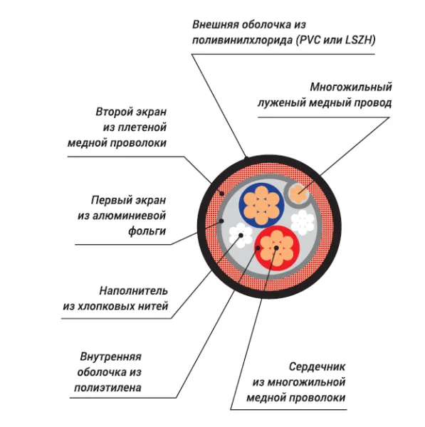xline_cables_rdmxlh (1)