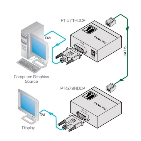 Купить Kramer Electronics PT-572HDCP+ по выгодной цене в Москве
